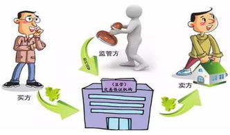 烏市存量房交易資金監管新政發布 讓二手房買賣更安全