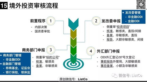跨境投資新風向 ODI監管新政與受托資產管理全解析