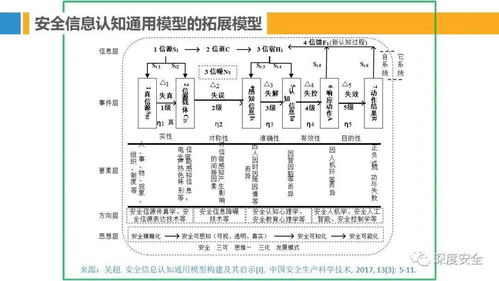 安全管理理論模型在受托資產管理培訓中的應用匯總