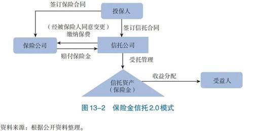 信托文化專題丨中國信托業發展報告業務篇之資產服務信托 受托資產管理
