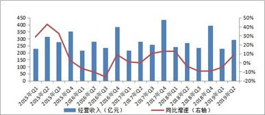 2019年二季度全國信托公司受托資產規模穩中微降，總量達22.53萬億元