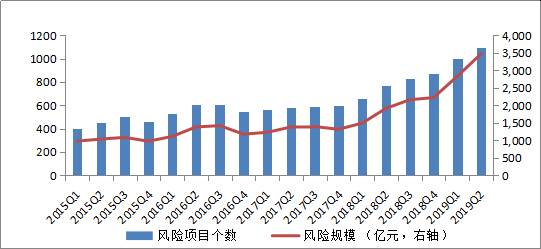 2019年二季度信托業資產規模微降 深度解析與行業展望