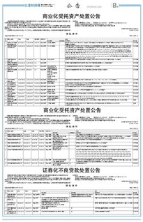 商業化受托資產處置公告