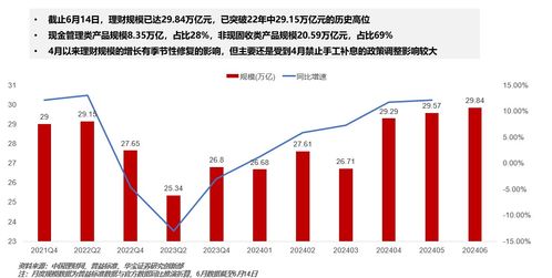 激增3萬億 徹底火了
