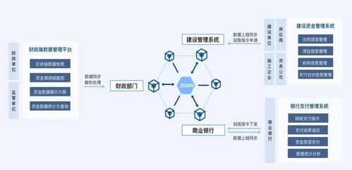 零極助力建設資金監管，確保資金安全受托資產管理新模式