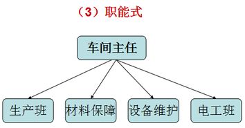 40張世界級工廠5S管理圖集 提升現場管理水平的綜合指南