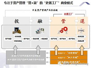 不良資產處置工廠系列 | 托資產管理 從“垃圾場”到“生產車間”的嬗變之路