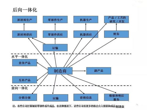 工廠全面管理與受托資產管理的融合之道 構建高效、透明、增值的運營新范式